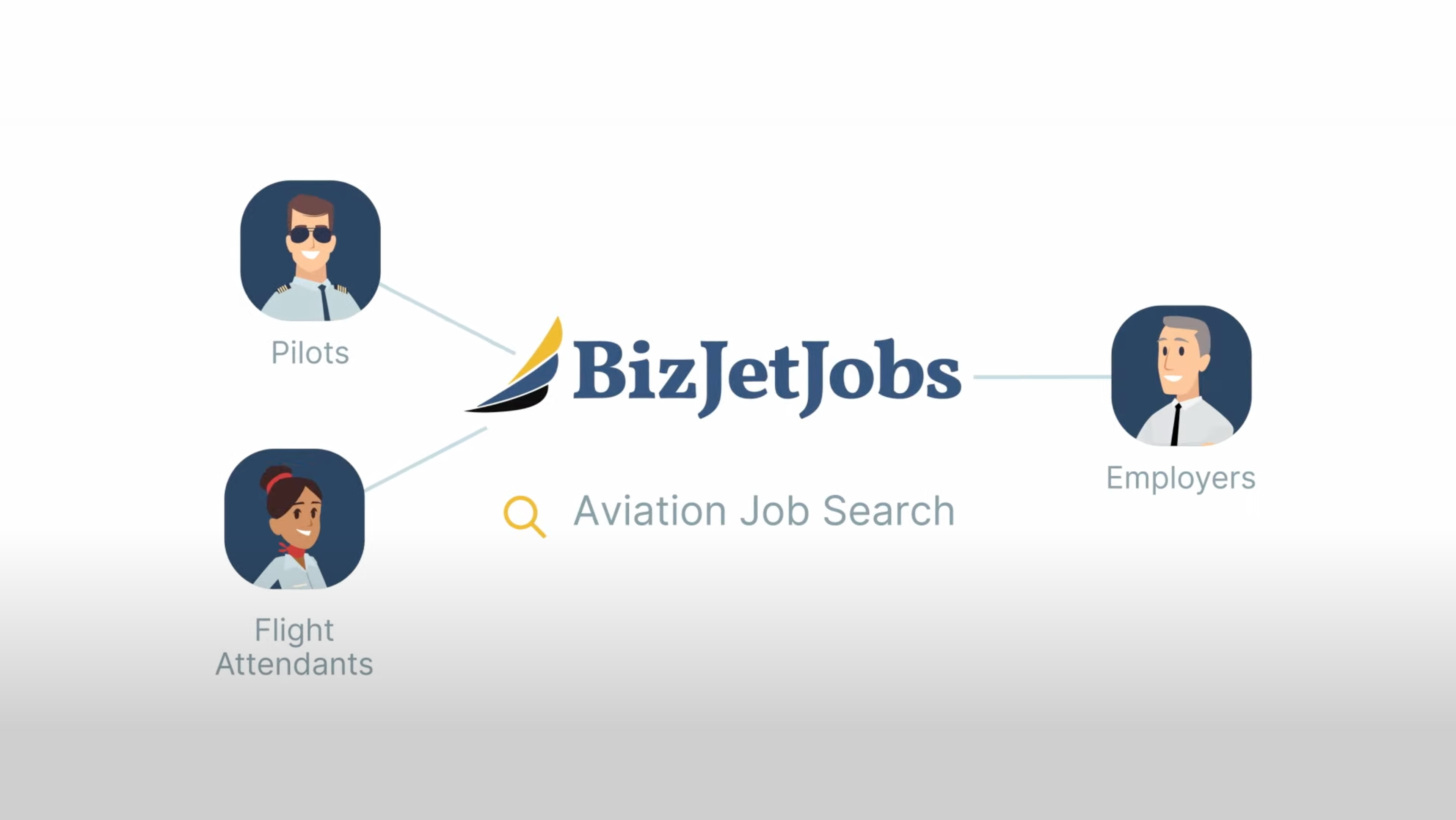 Introducing Concierge Job Postings: Your Solution for Finding the Perfect Crew