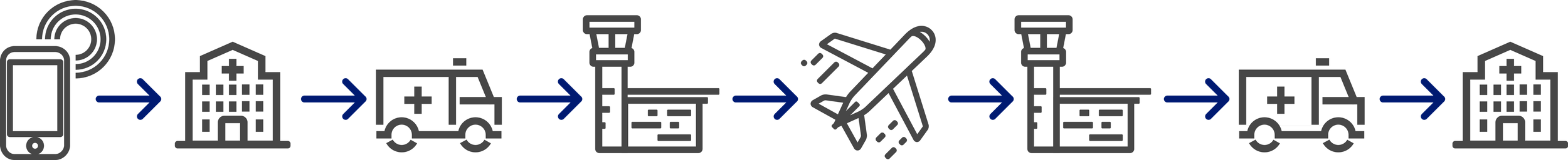 Stages of repatriation