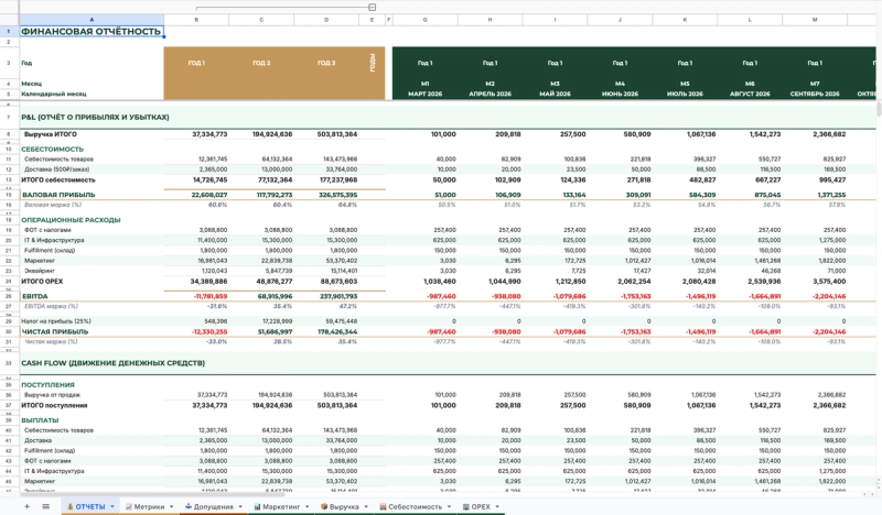 Торговля (БАДы)