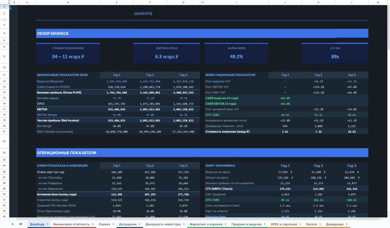 Финтех (карточный сервис)