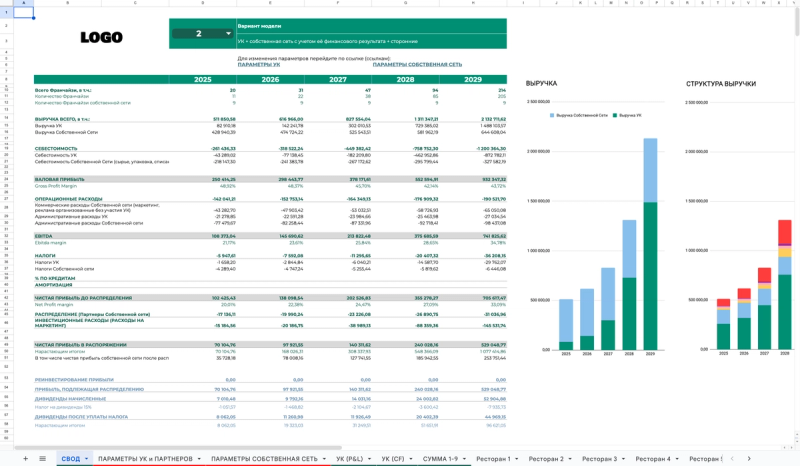 Сеть ресторанов