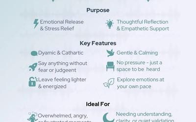 Types of Professional Listening Sessions