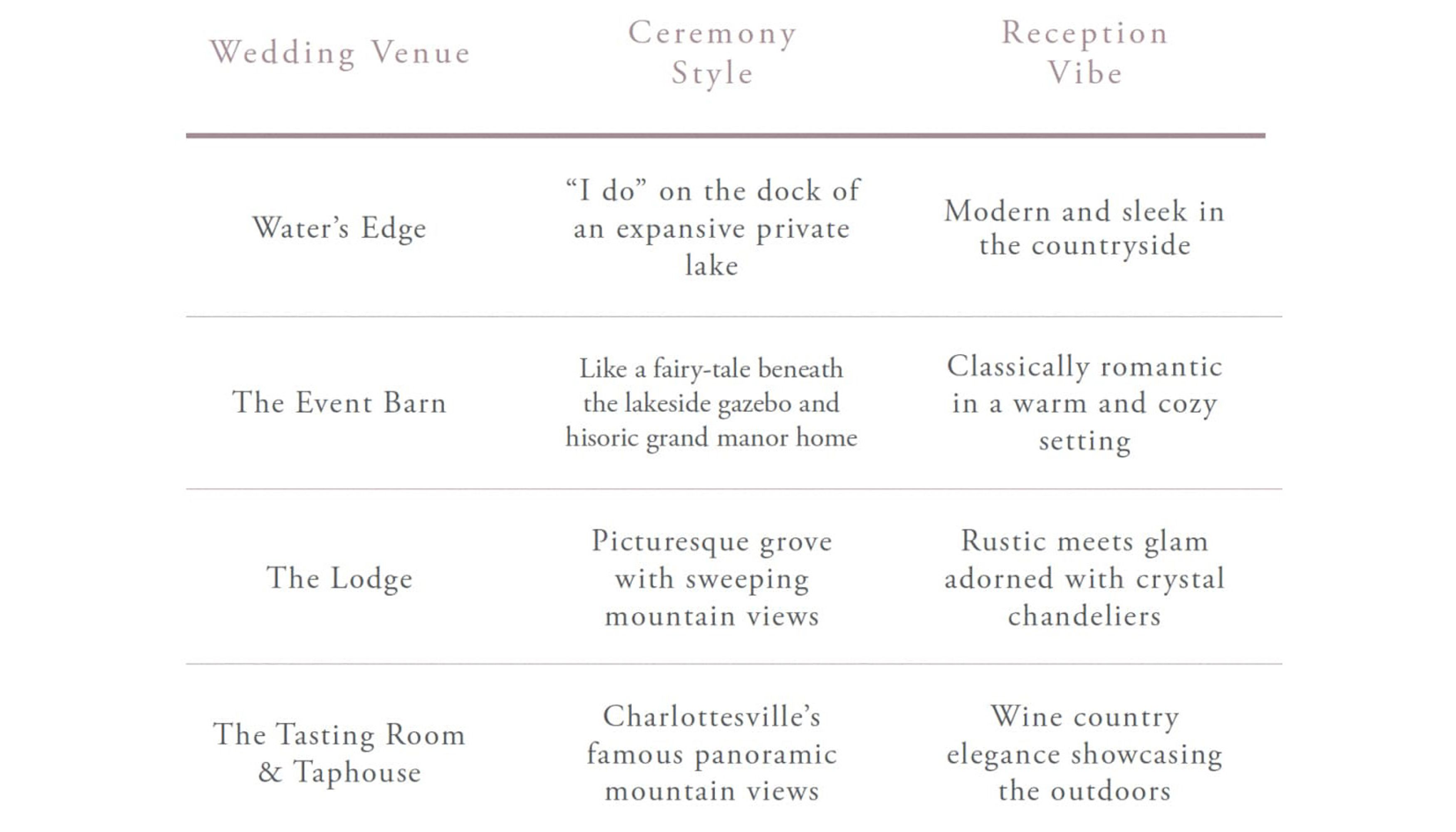 Four beautiful weddings spaces to choose from.undefined