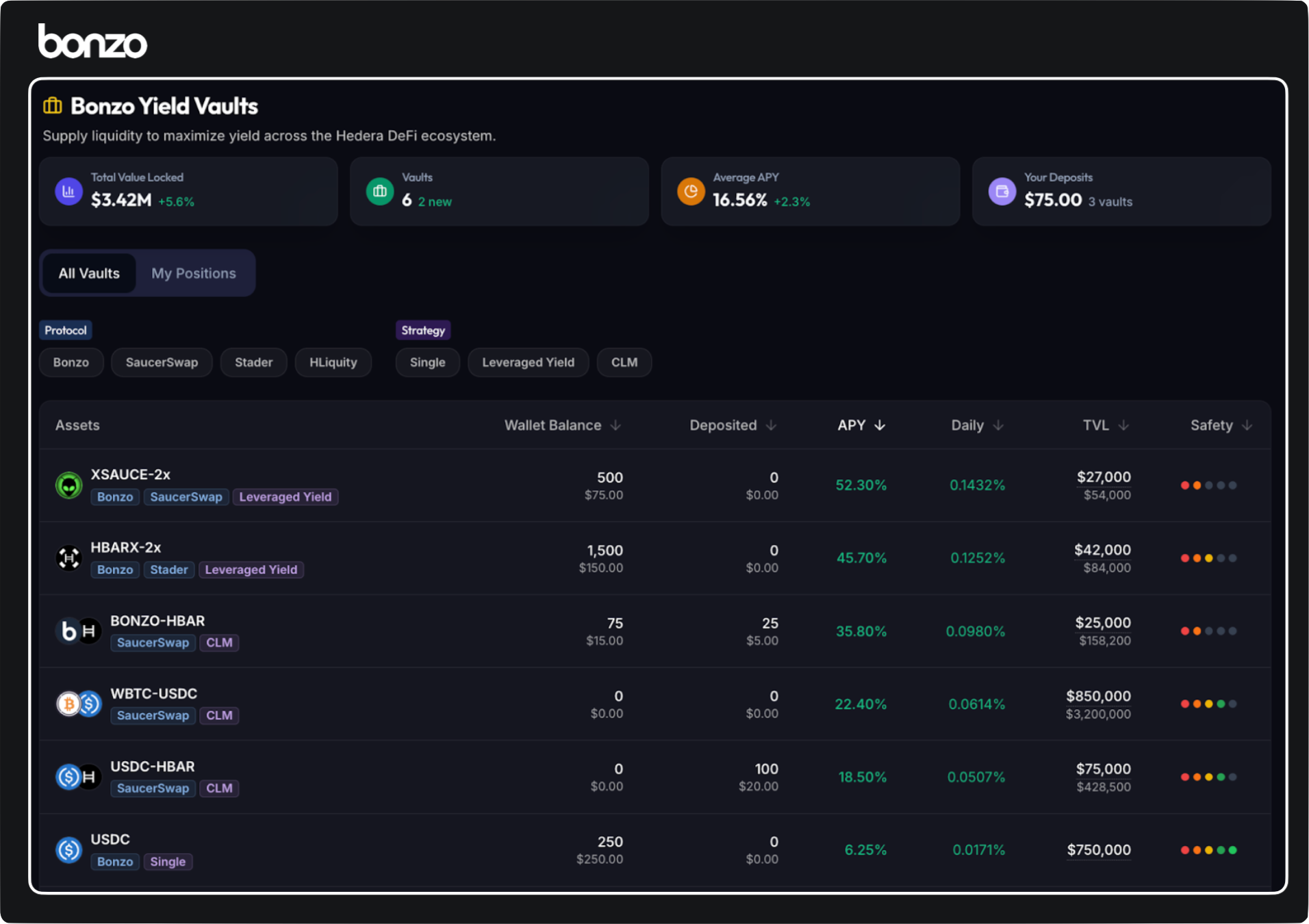 Vaults displayed are for example purposes only; more details to follow on specific vault strategies being made available.