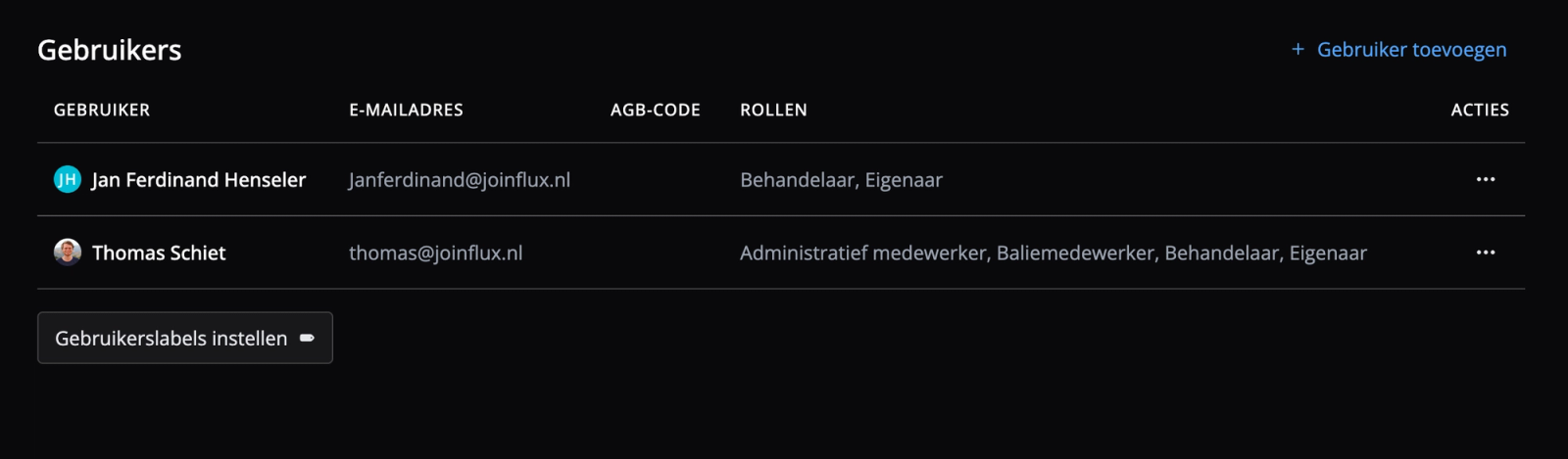 Gebruikersoverzicht in Flux