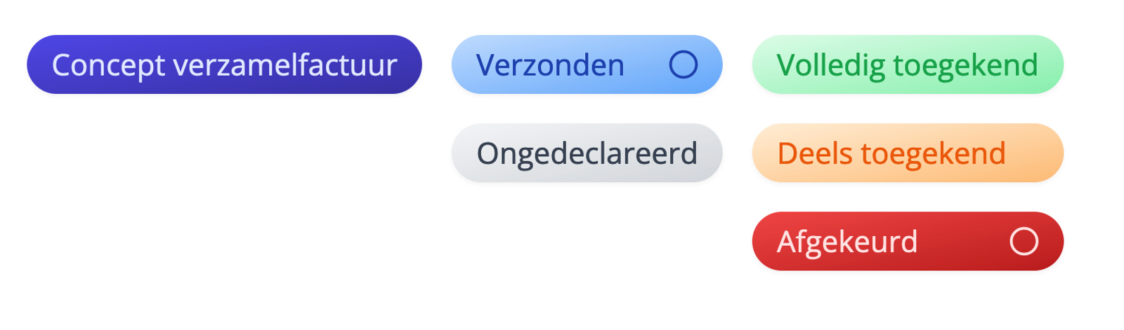 Status van de declaratie richting de zorgverzekeraar