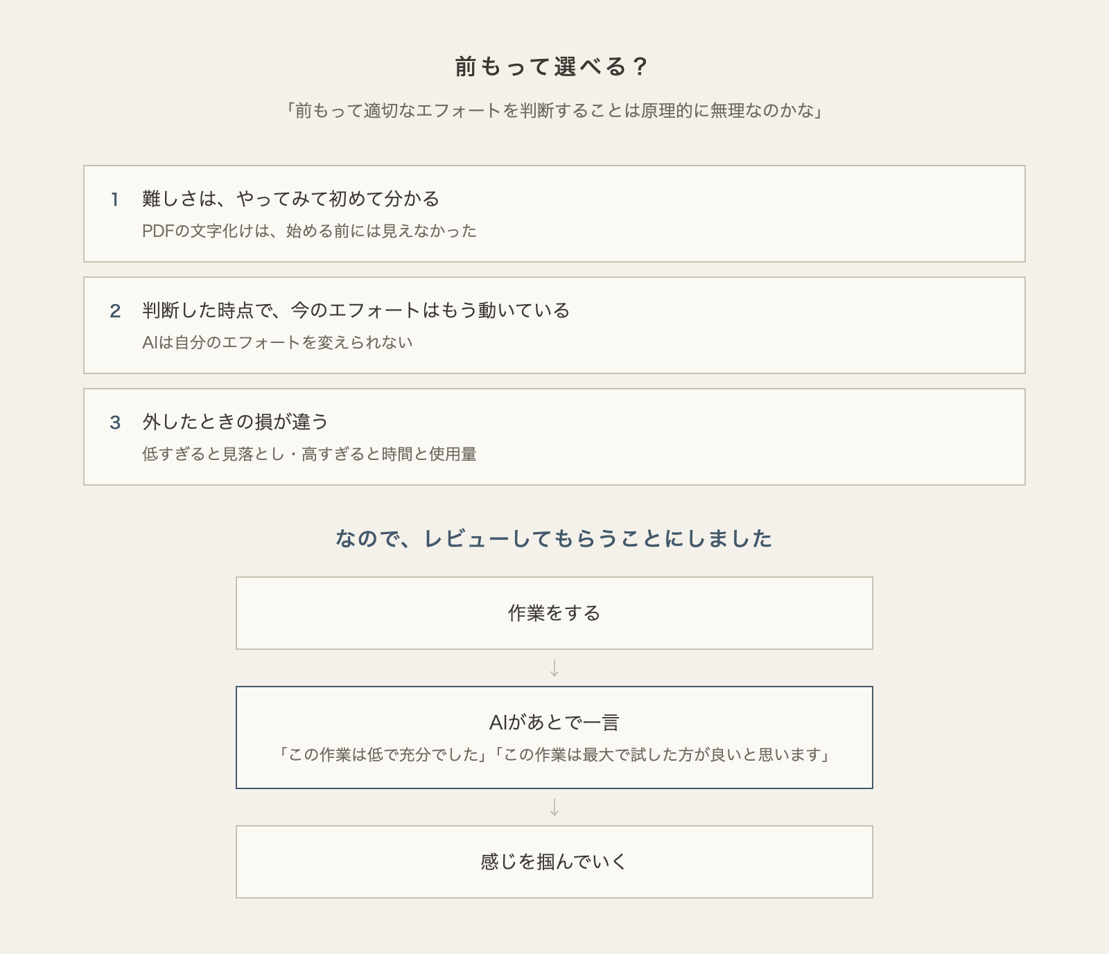 図解:前もって選べる?