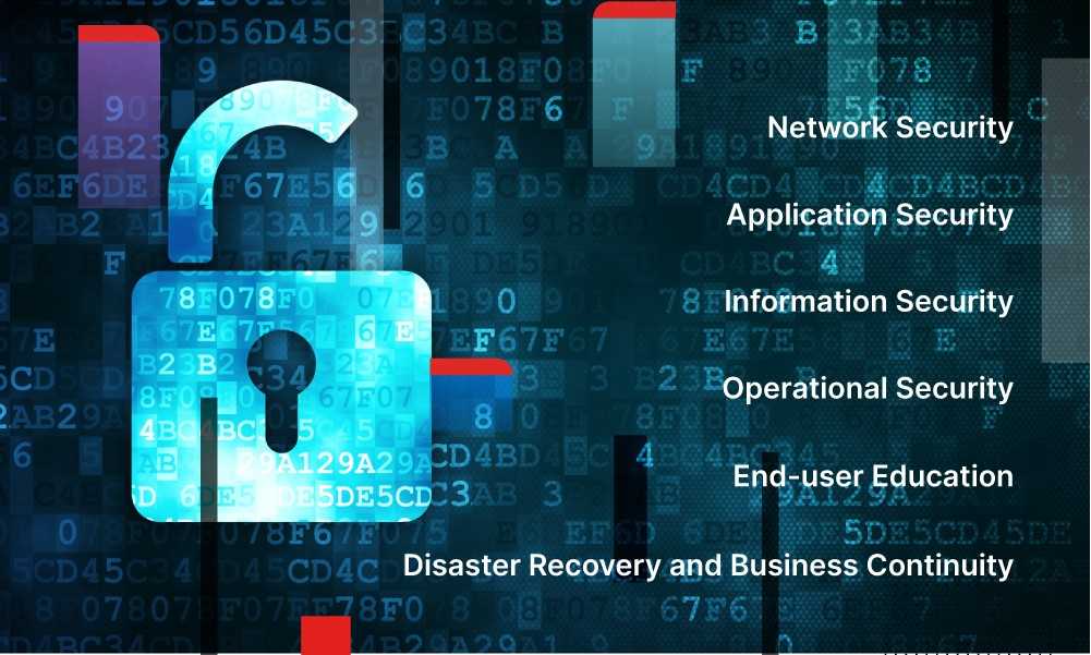 Security Questions