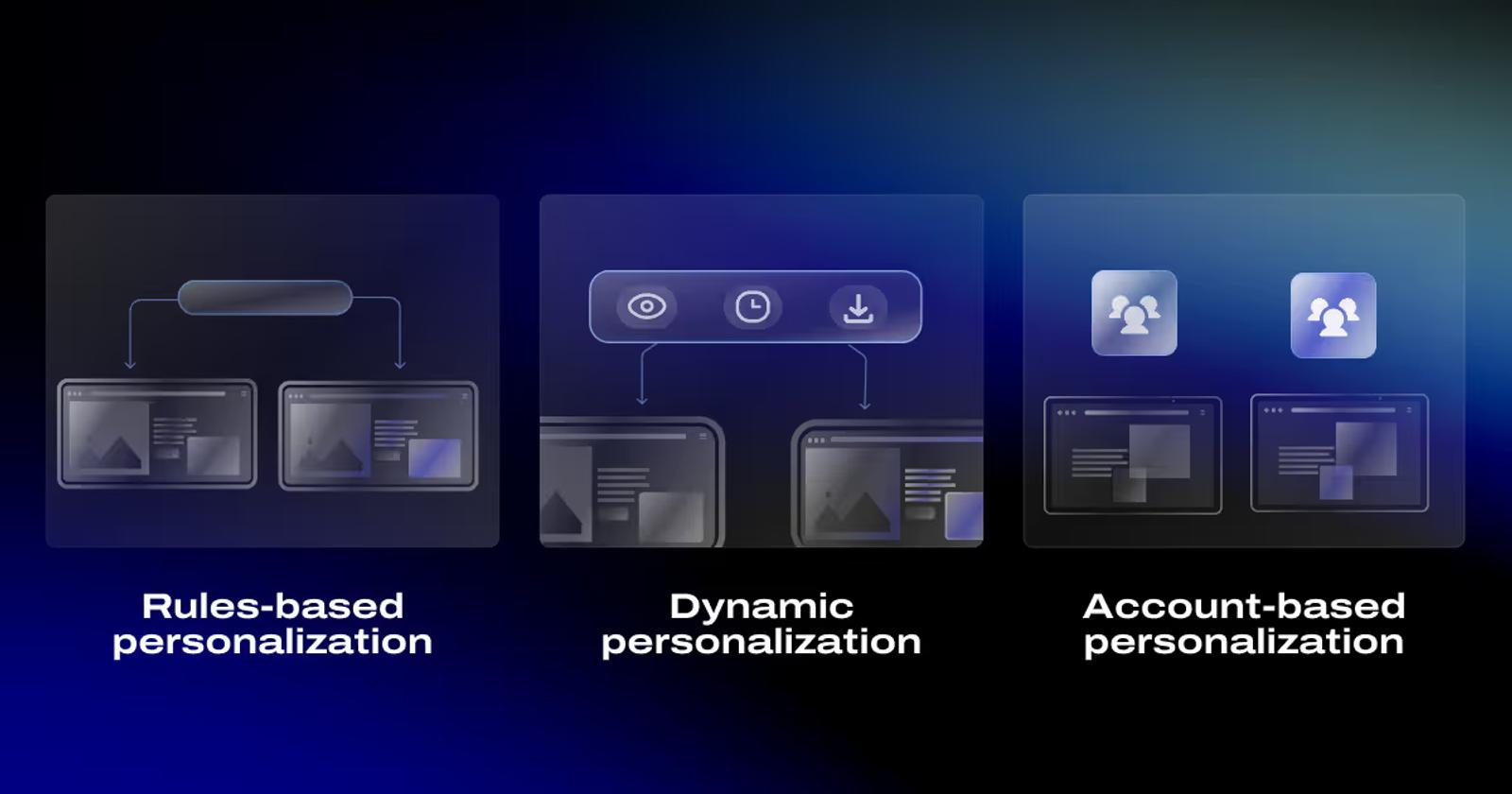 Types of B2B Website Personalization