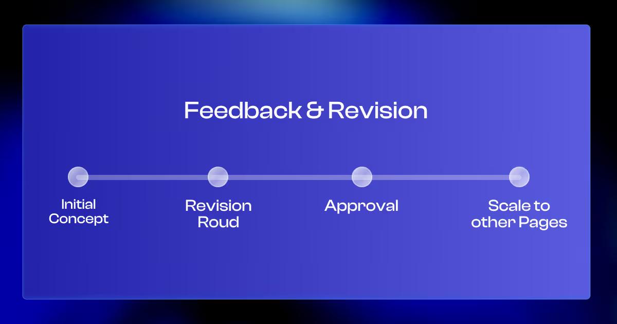 Website Revision Cycles