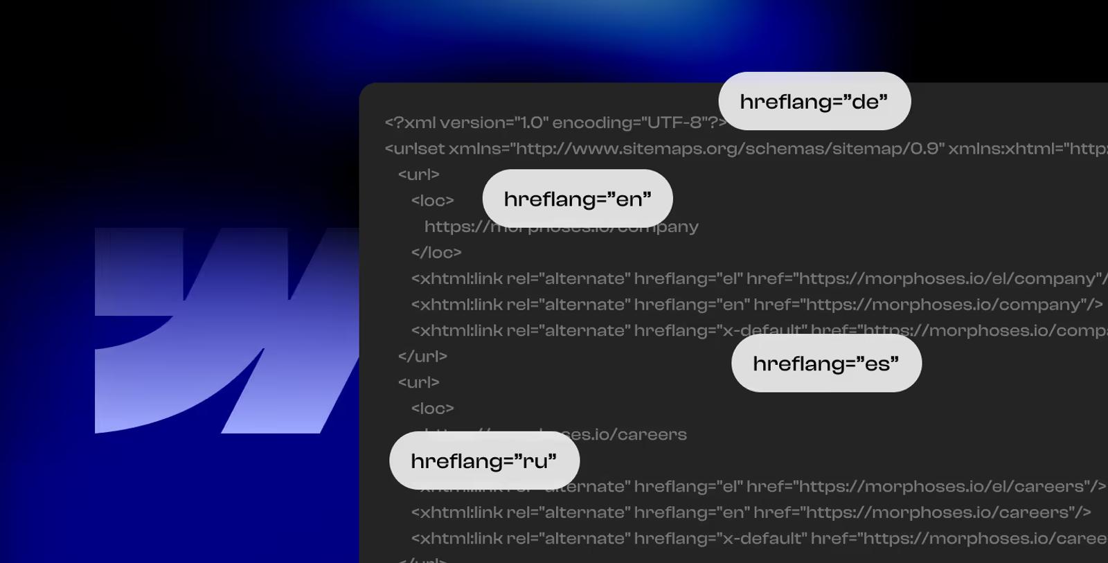 Overview of the Webflow Localization feature