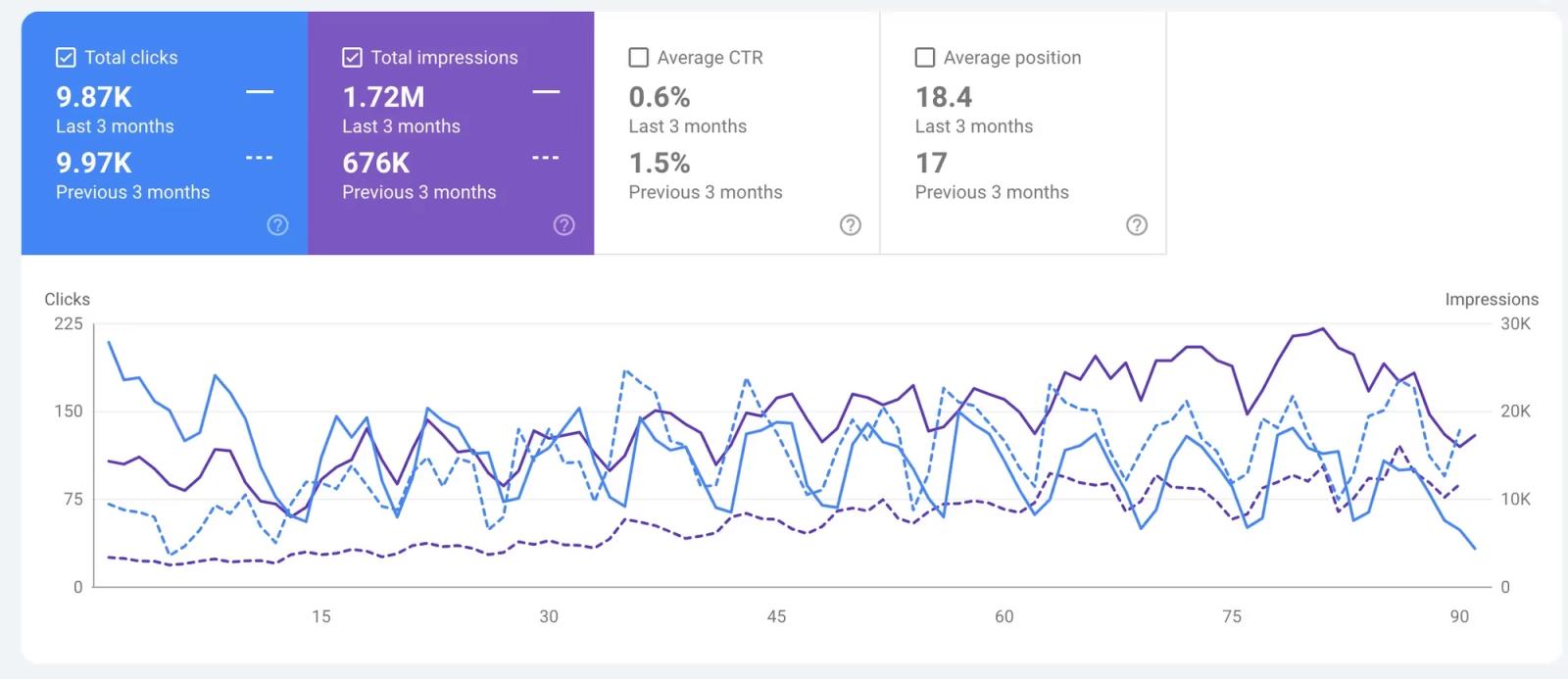 Cryptoworth: SEO & Webflow Migration That Boosted Visibility project screenshot 6