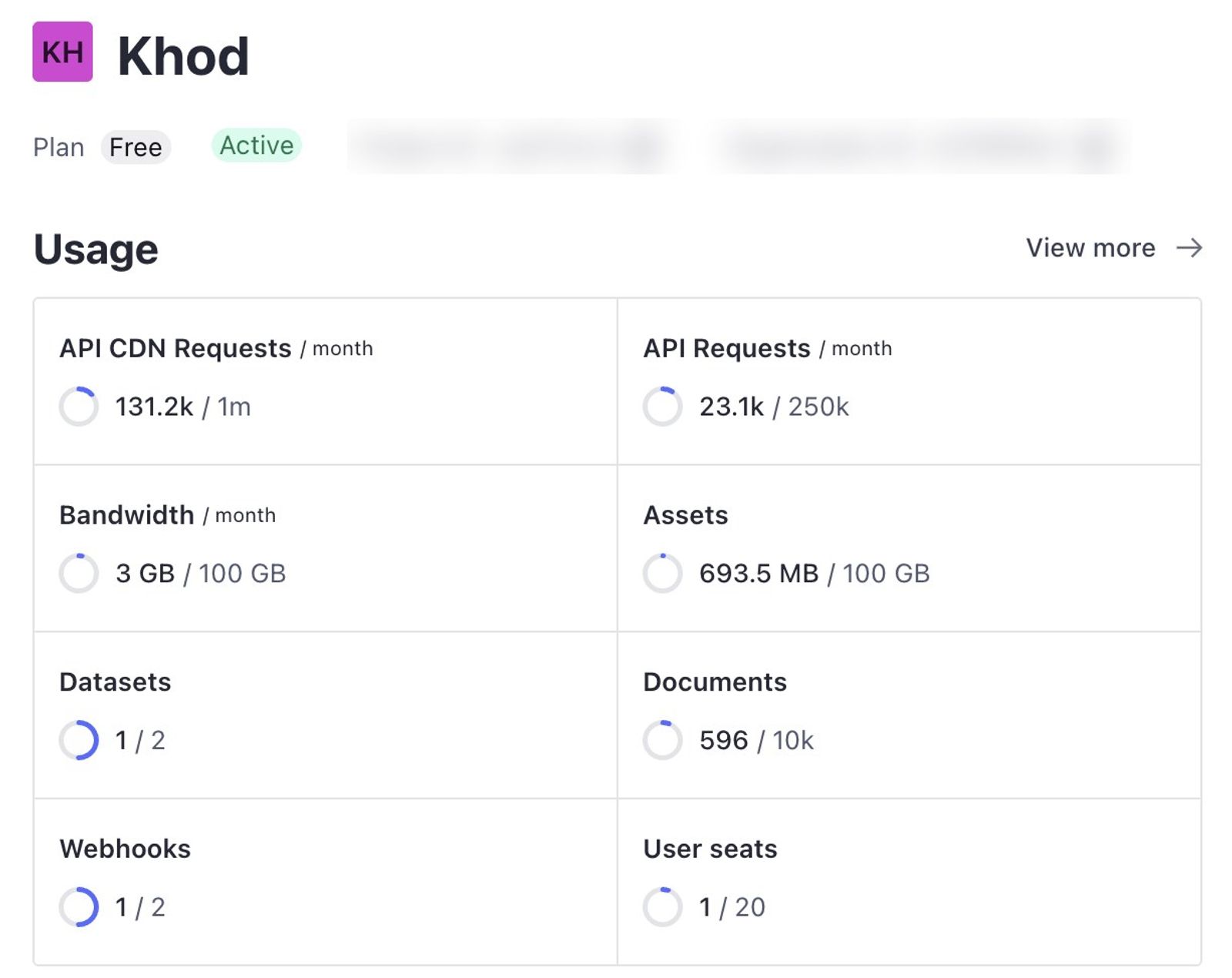 Sanity Manage dashboard for the khod.io project on October 21, 2026: Free plan, 131.2k of 1M API CDN requests, 23.1k of 250k API requests, 3 GB of 100 GB bandwidth, 693.5 MB of 100 GB assets, 596 of 10k documents, 1 of 20 user seats
