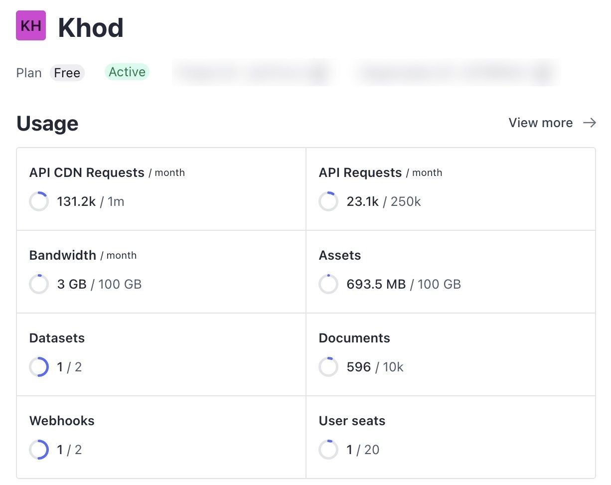 Sanity Manage dashboard for the khod.io project on October 21, 2026: Free plan, 131.2k of 1M API CDN requests, 23.1k of 250k API requests, 3 GB of 100 GB bandwidth, 693.5 MB of 100 GB assets, 596 of 10k documents, 1 of 20 user seats