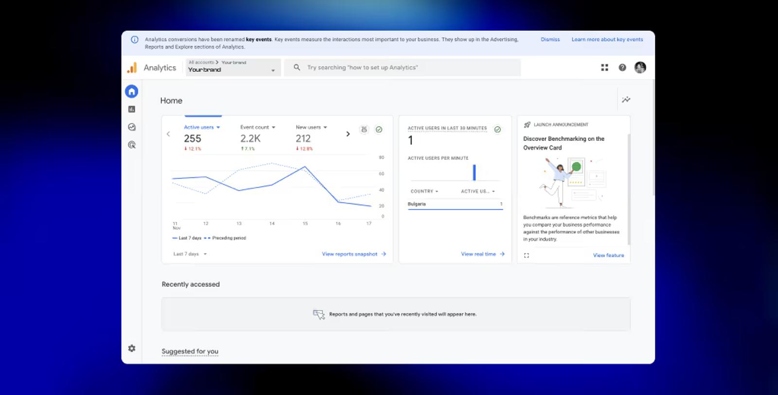 Using Google Analytics for Performance Monitoring