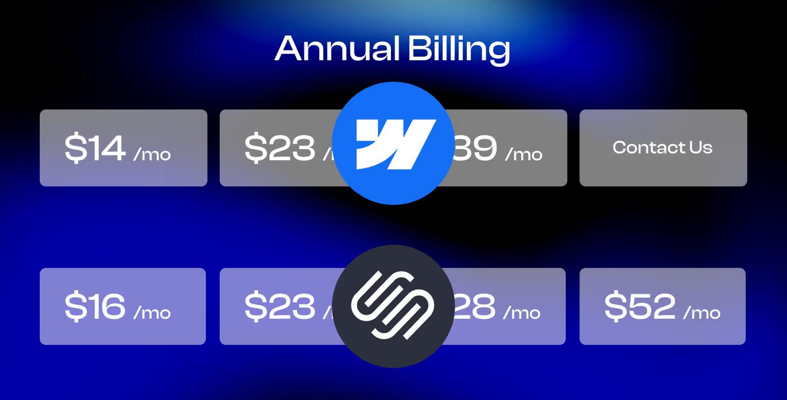 Annual billing pricing options compared for Webflow and Squarespace