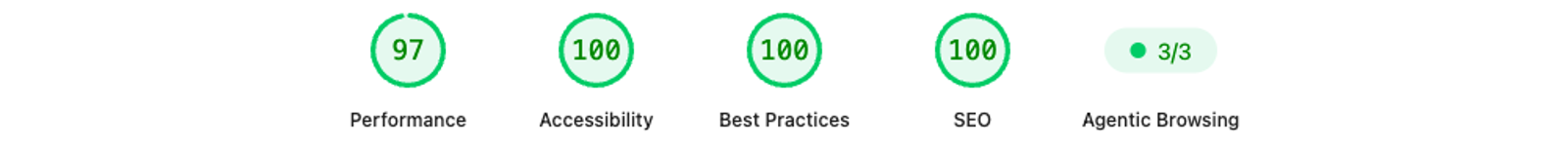 Lighthouse desktop performance score for the live khod.io site