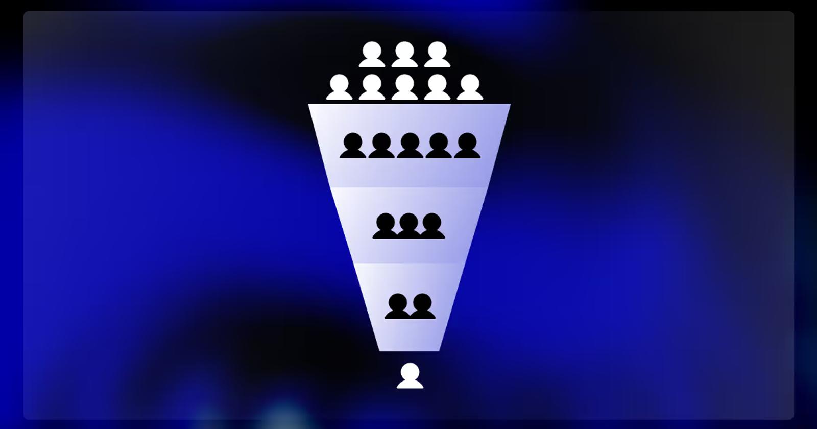 Our Tofu Mofu Bofu funnel example