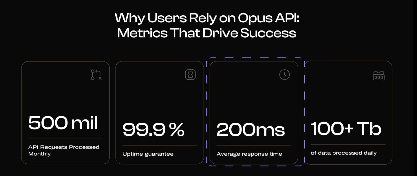 Stats section example on a Web3 product page