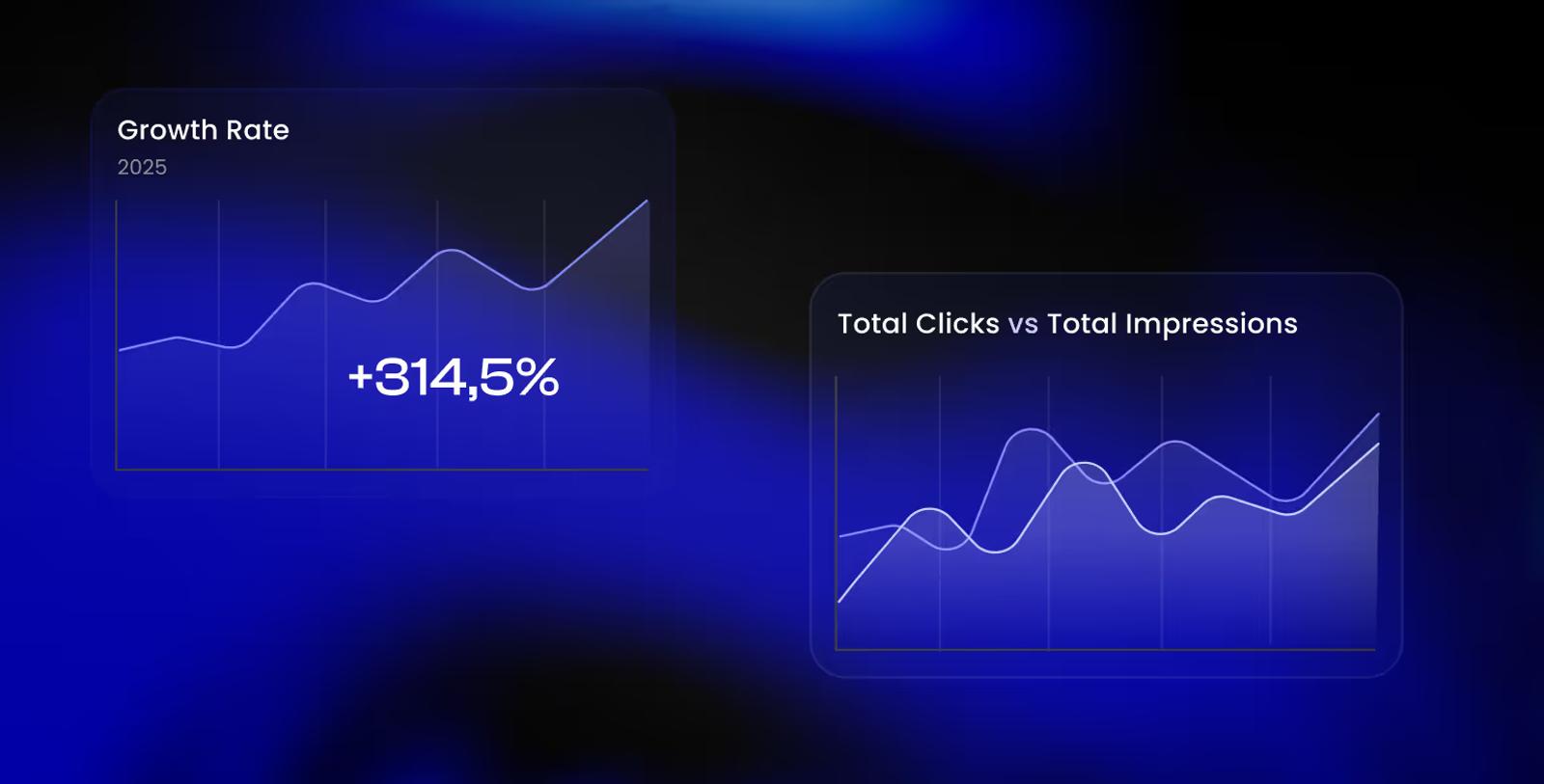 KPIs for tracking B2B Website Strategy