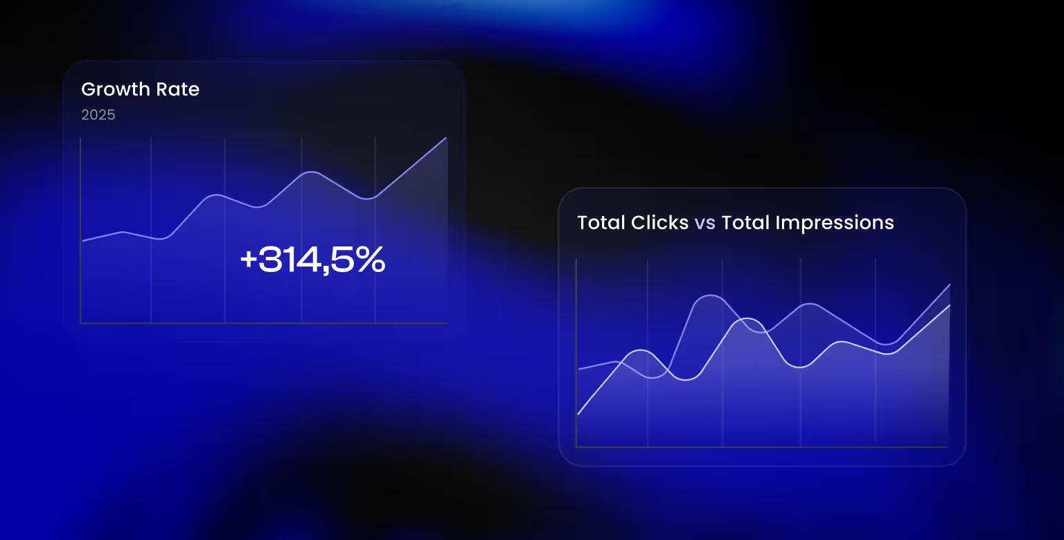 KPIs for tracking B2B Website Strategy