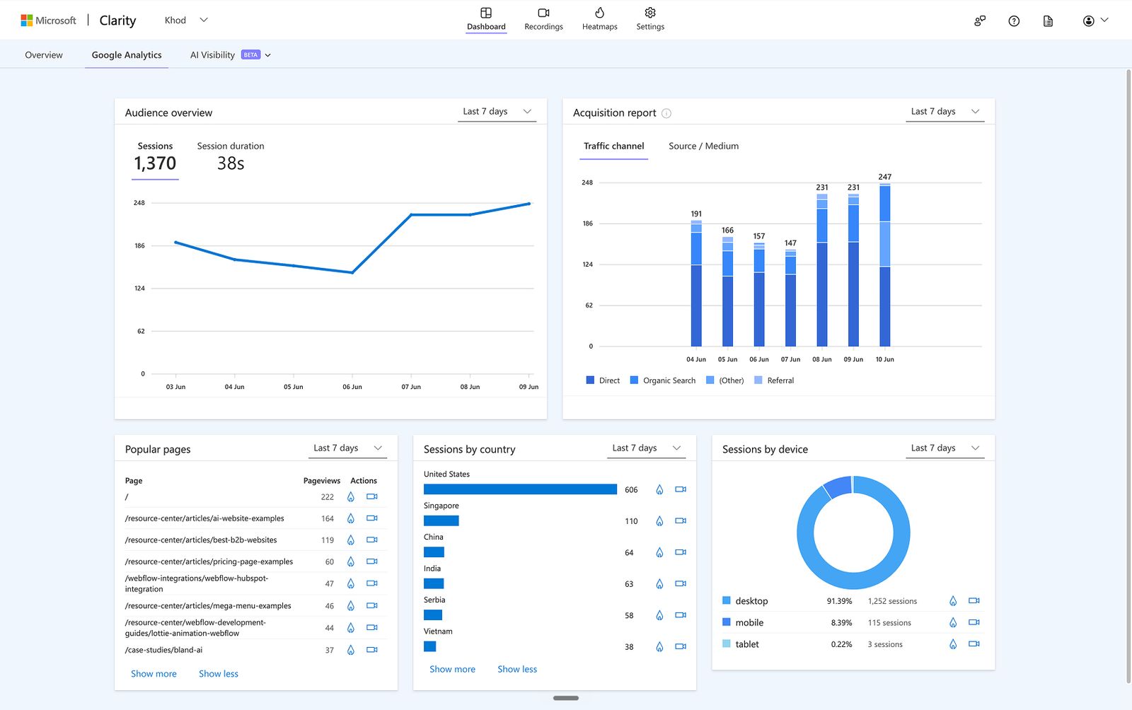 Google Analytics view inside Microsoft larity