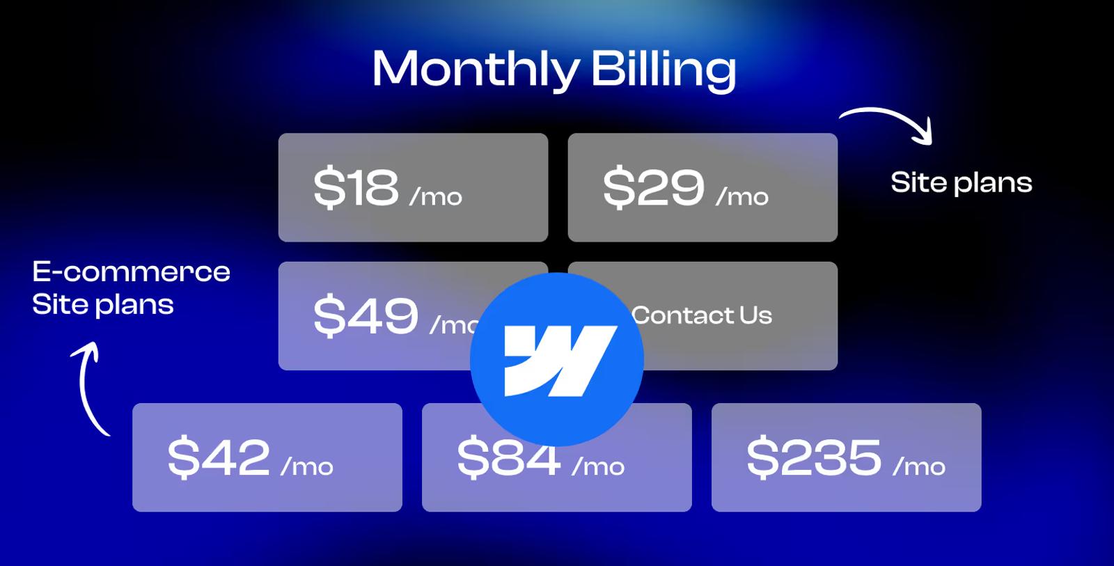 Webflow monthly pricing plans overview