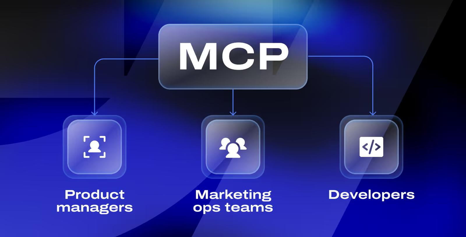 Webflow MCP benefits Marketing, Developer, and Product Teams