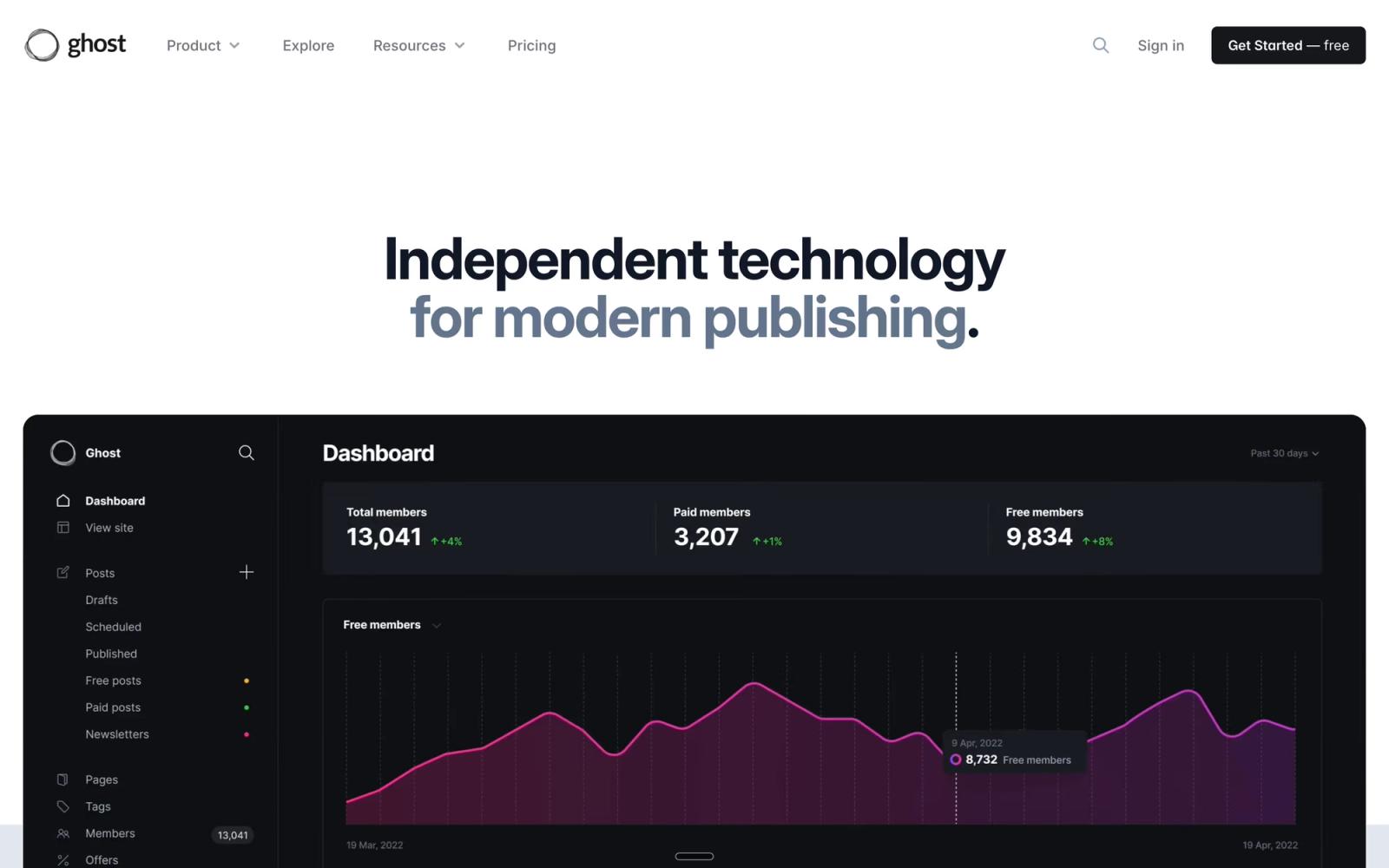 Ghost — Squarespace alternative for bloggers