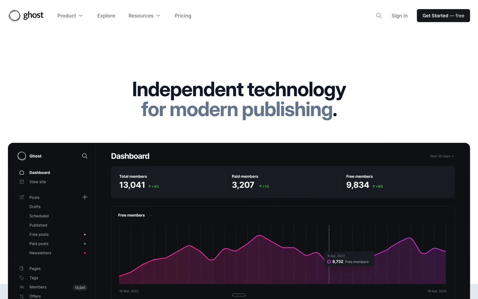 Ghost — Squarespace alternative for bloggers