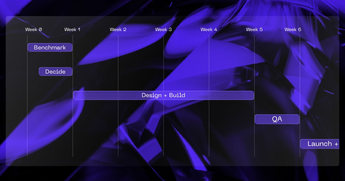 Five-phase website redesign timeline, from benchmark to launch