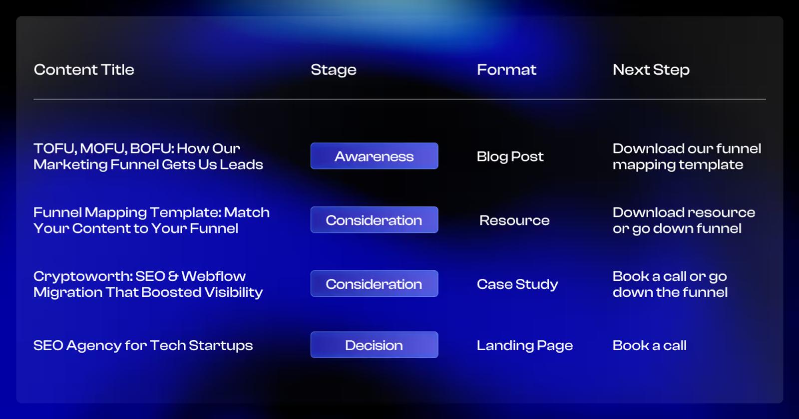 Content Type examples by 
