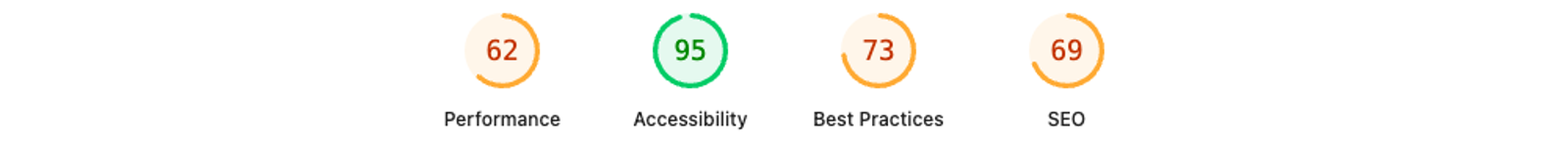 Lighthouse mobile performance score for the Webflow staging site