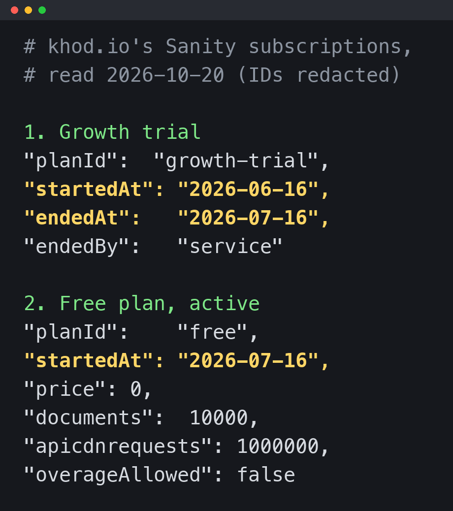 Sanity's subscription records for the khod.io project: a Growth trial from June 16 to July 16, 2026, ended by Sanity's system, followed by the Free plan with hard caps on every quota