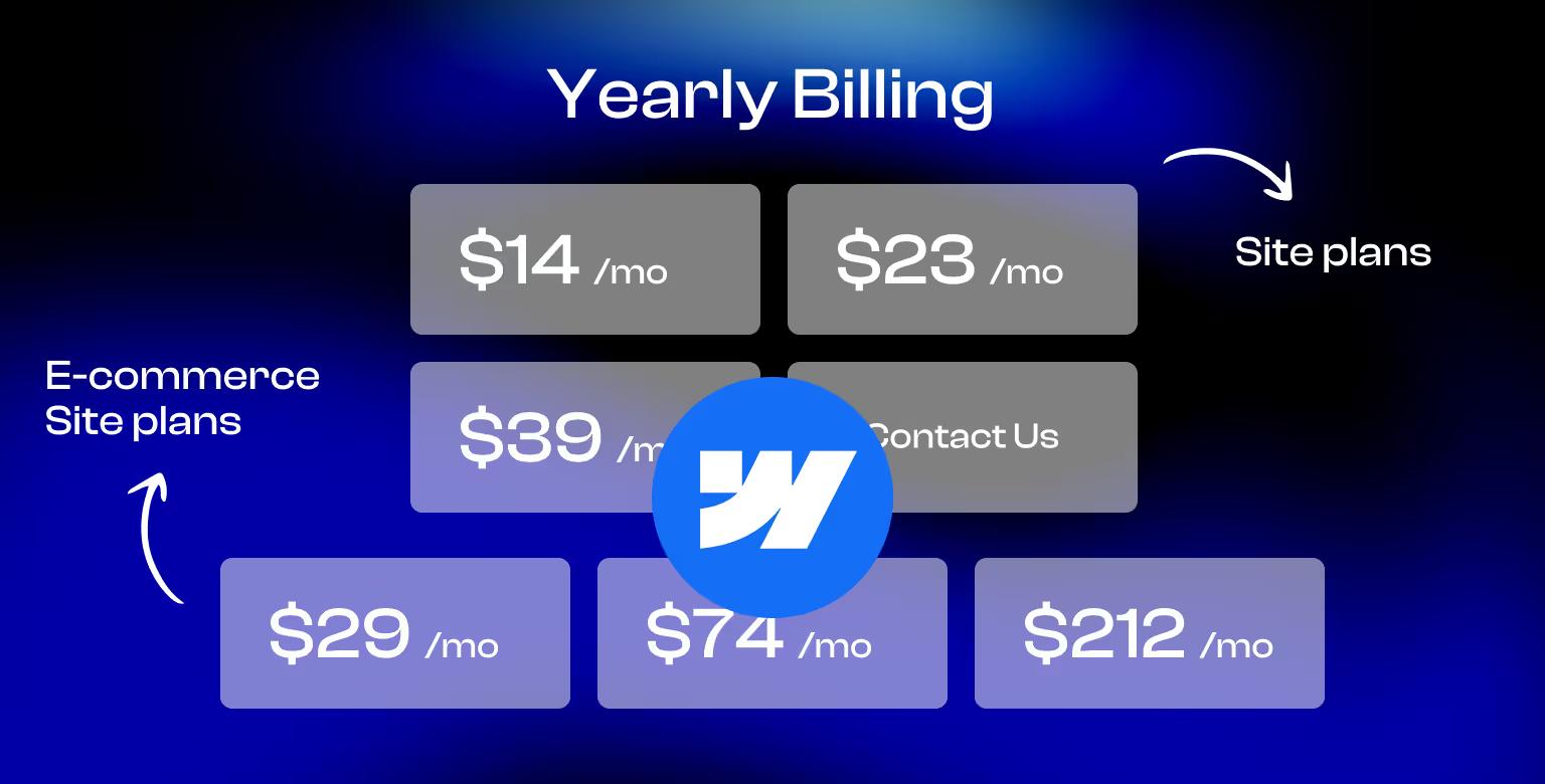 Webflow yearly pricing plans overview