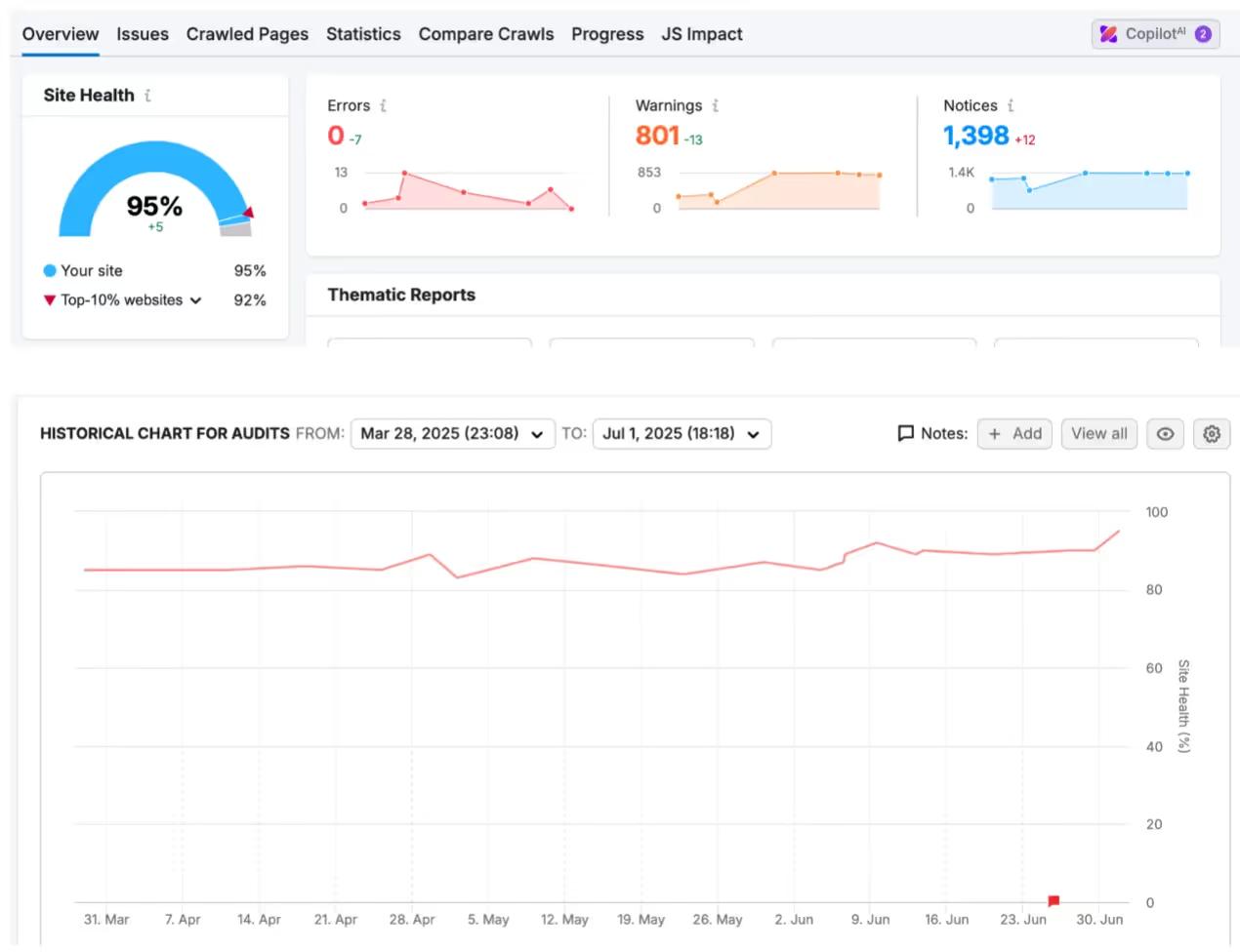 Cryptoworth: SEO & Webflow Migration That Boosted Visibility project screenshot 2