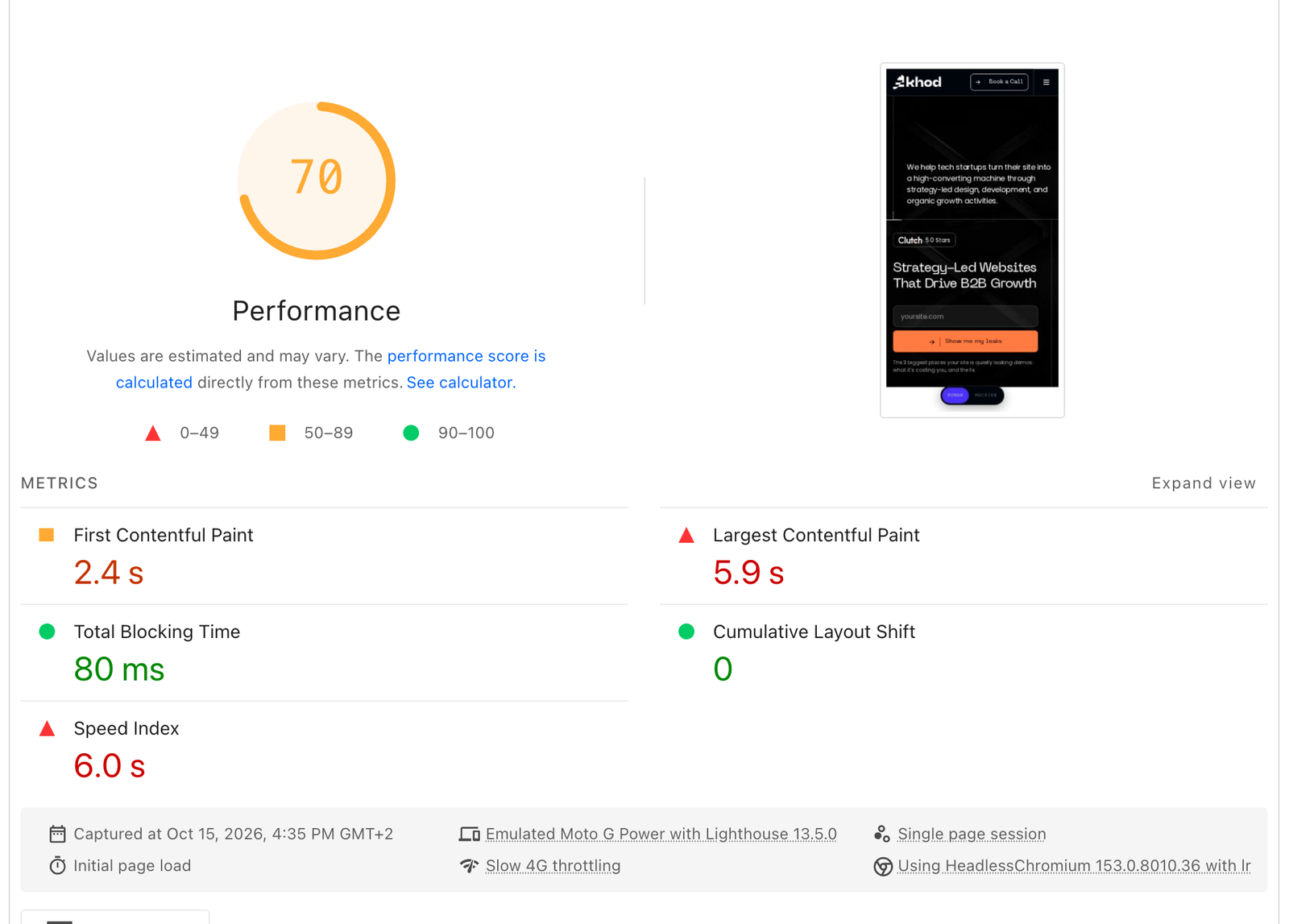 PageSpeed Insights mobile result for the khod.io homepage on Next.js: performance 70, First Contentful Paint 2.4 s, Largest Contentful Paint 5.9 s, Total Blocking Time 80 ms, Speed Index 6.0 s