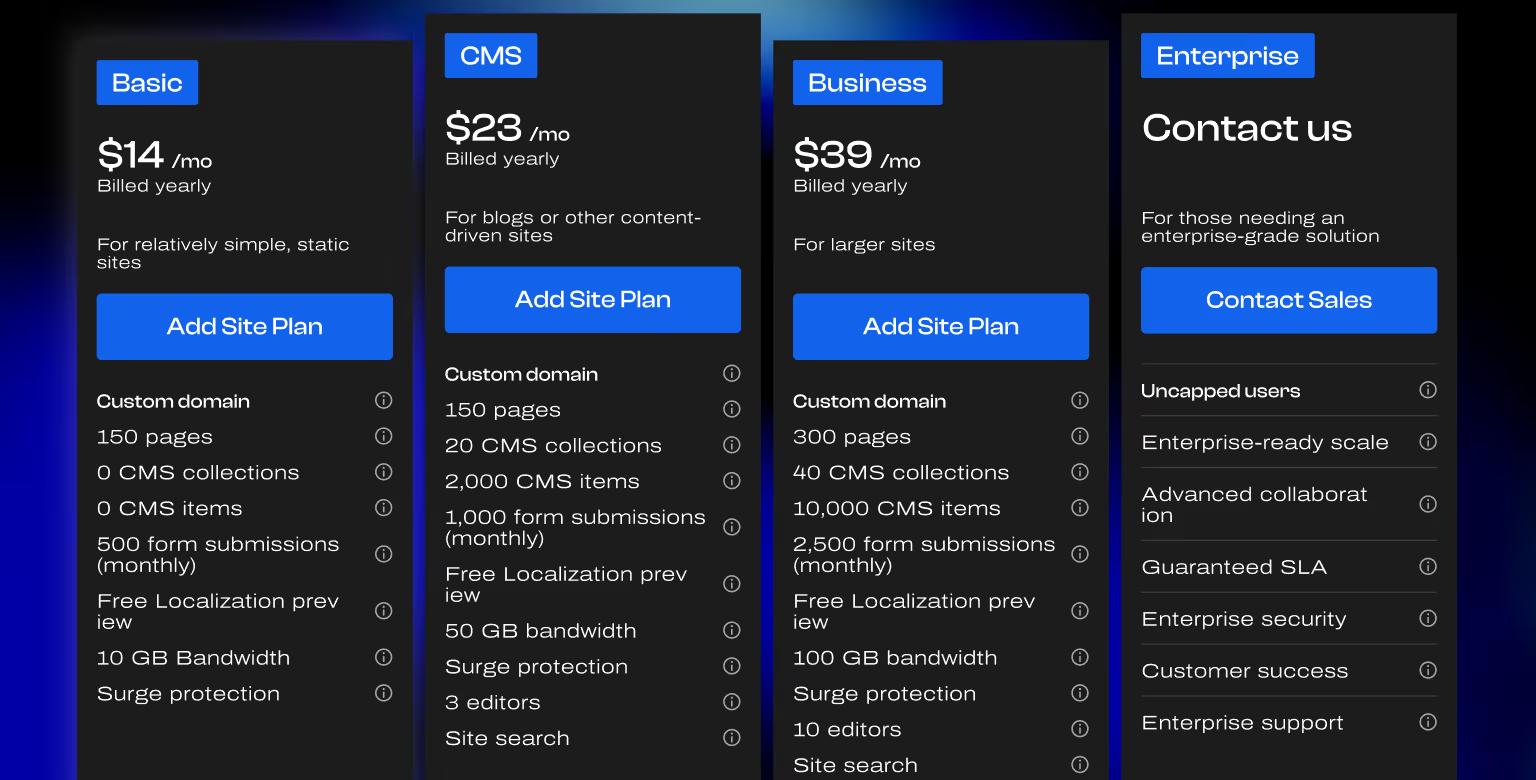 Cancel Webflow Subscription: Workspace Plans