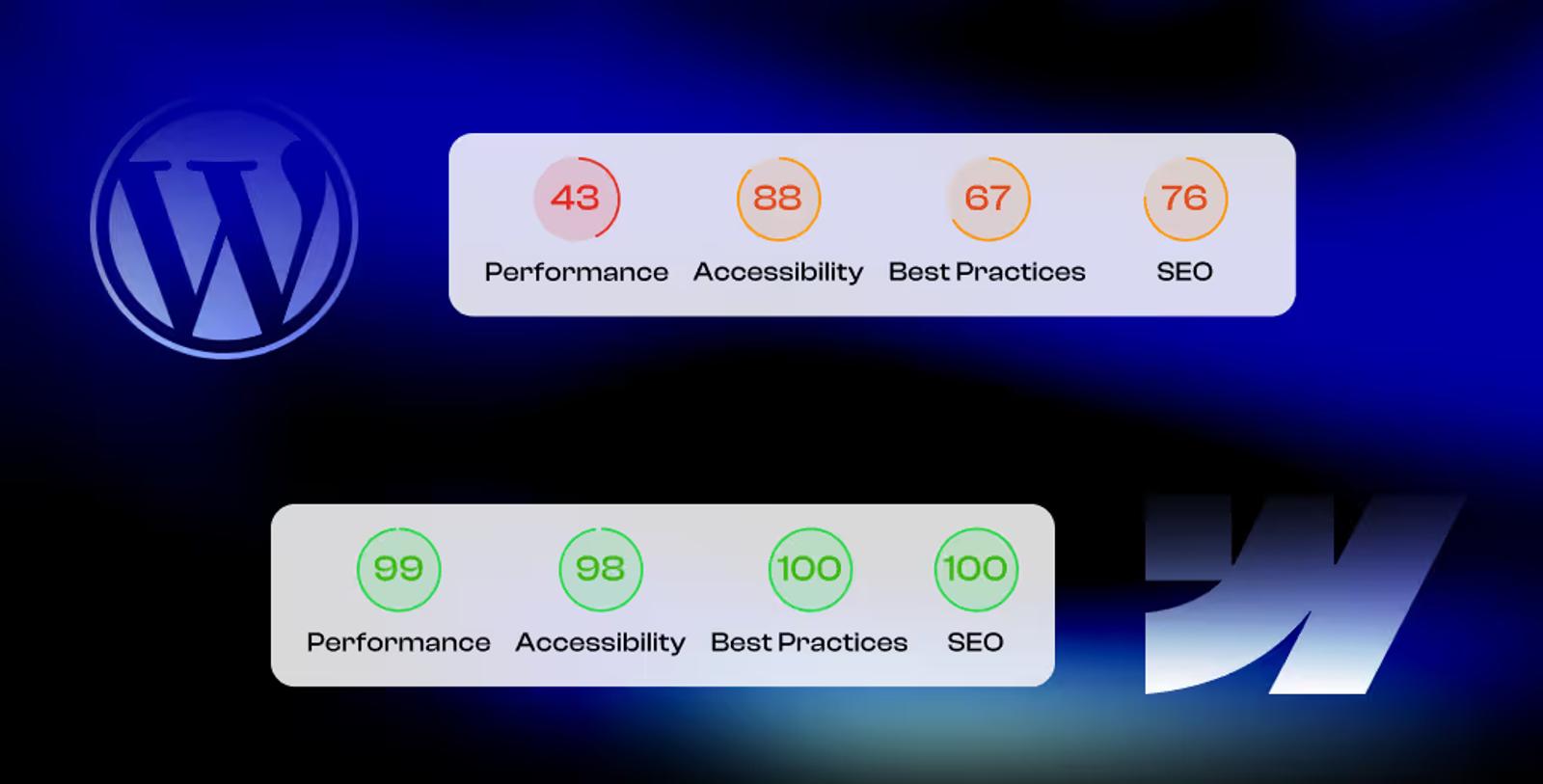 Performance comparison of Webflow vs WordPress