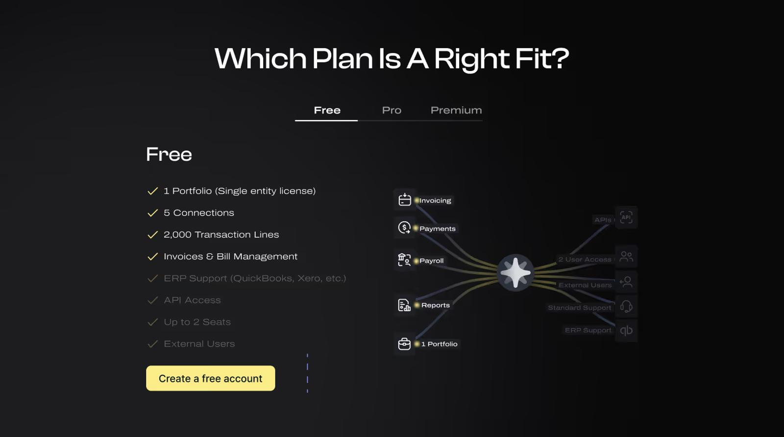 Visual representation of pricing on a Web3 pricing page