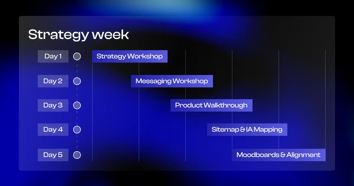Our Website Strategy Week