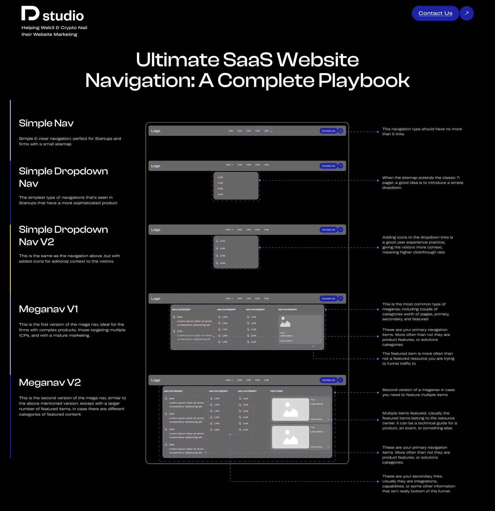Cover illustration for the SaaS website navigation playbook