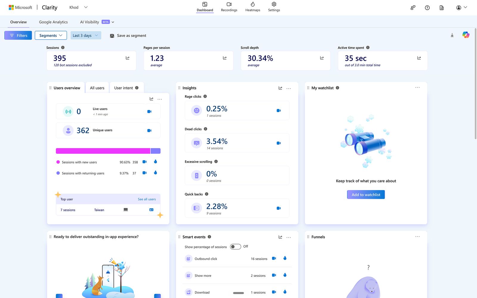 Incoming Data to Microsoft Clarity