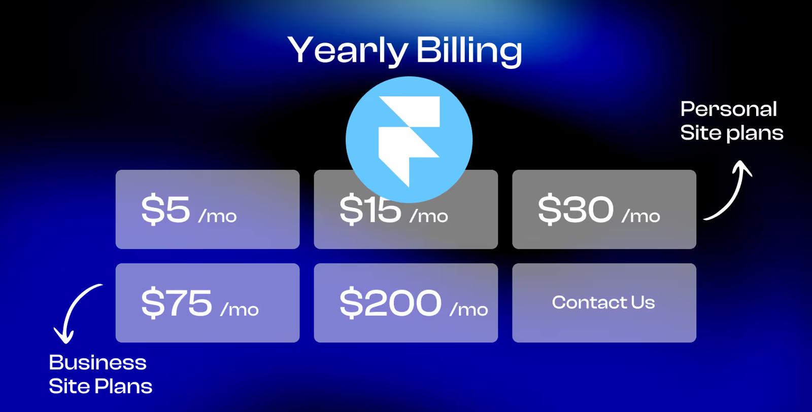 Framer yearly pricing plans overview