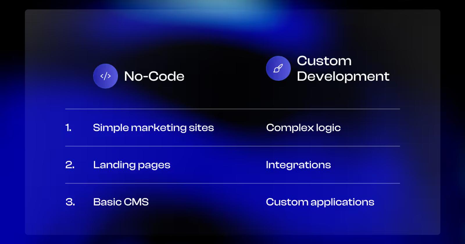 No-code s custom development at a galance