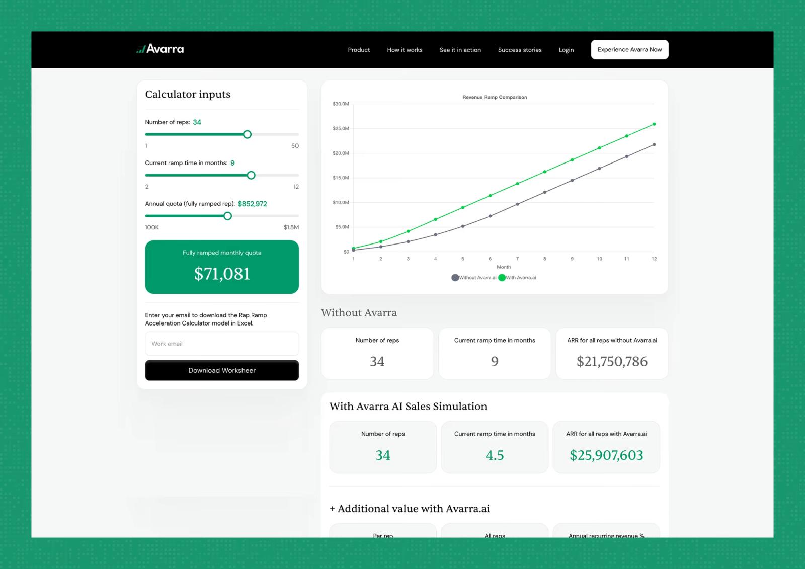 Avarra.ai: Website Revamp That Drove 10 Qualified Leads per Day project screenshot 3