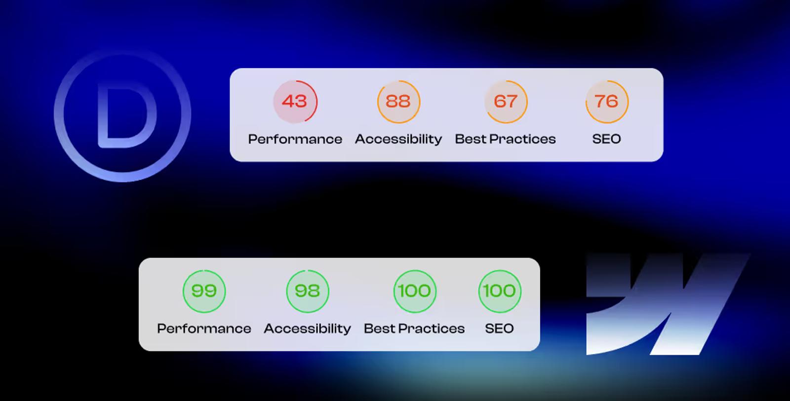 Webflow has more flexibility in terms of optimizing the site's performance when compared with Divia