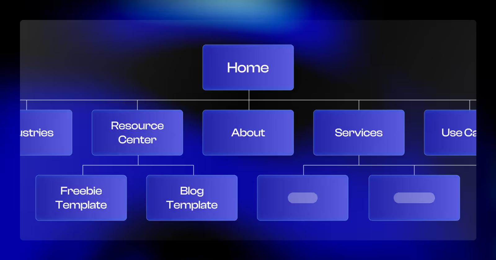 Website Design Process: Sitemap