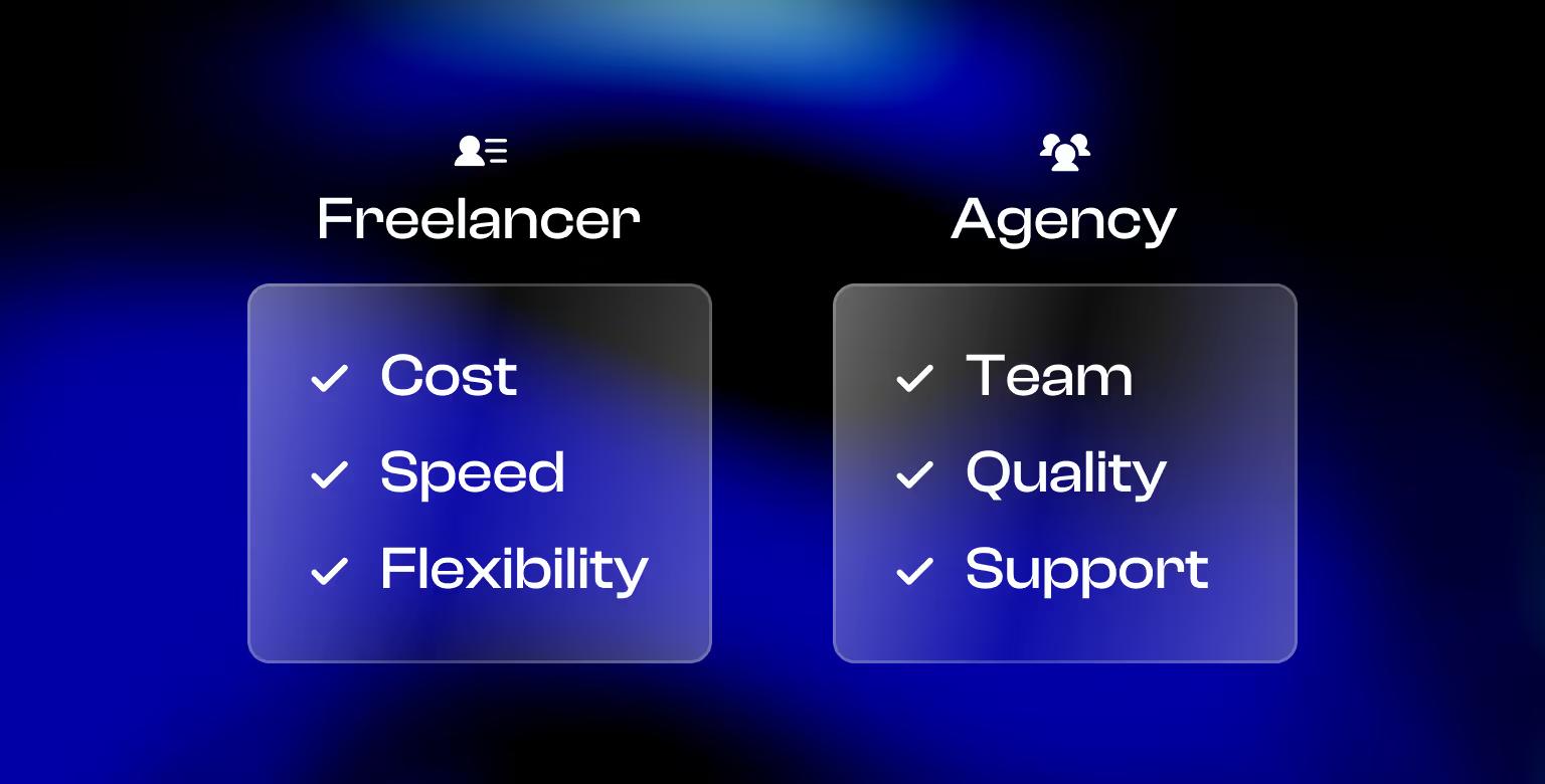 Checklist comparing the benefits of a Webflow agency vs a freelancer
