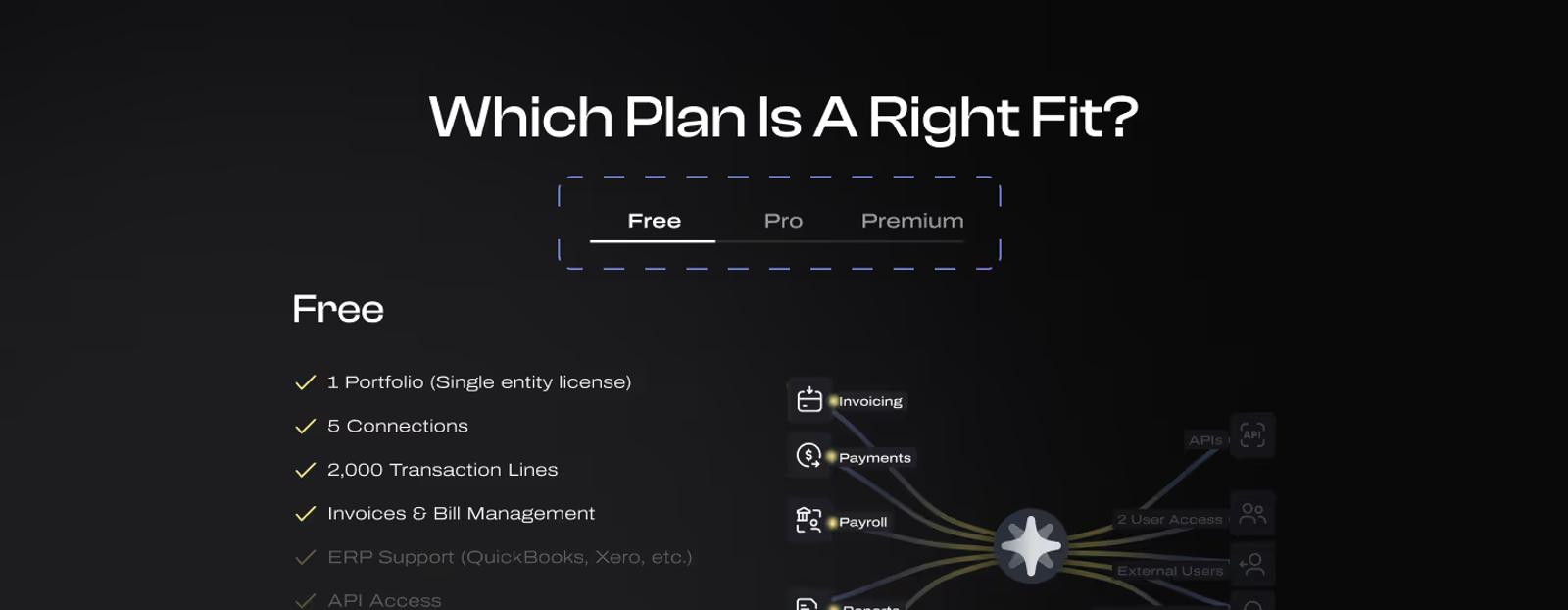 Visual representation of a single pricing plan on a Web3 pricing page